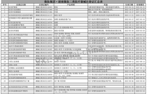 湖南微肽 長(zhǎng)沙二類(lèi)醫(yī)療器械護(hù)膚品貼牌代工的明星工廠與醫(yī)護(hù)防護(hù)用品的可靠伙伴