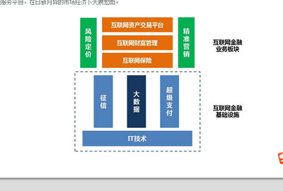 布局中長(zhǎng)線金股 互聯(lián)網(wǎng)保險(xiǎn)、征信與大數(shù)據(jù)融合的量?jī)r(jià)爆發(fā)機(jī)遇